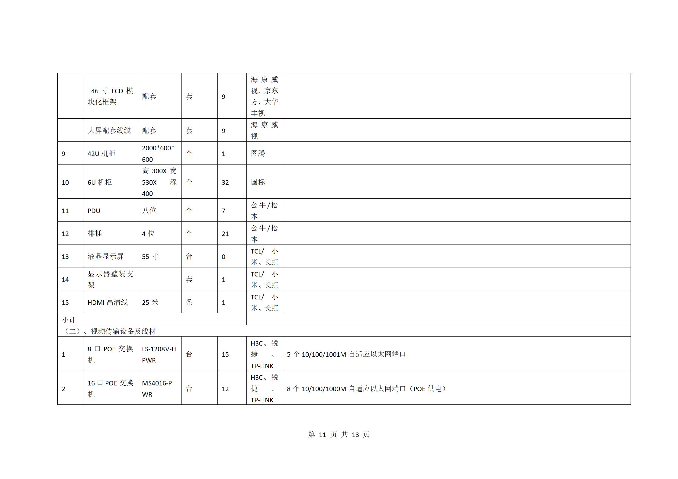 校園監(jiān)控二期建設(shè)項目二次招標(biāo)公告_11.jpg